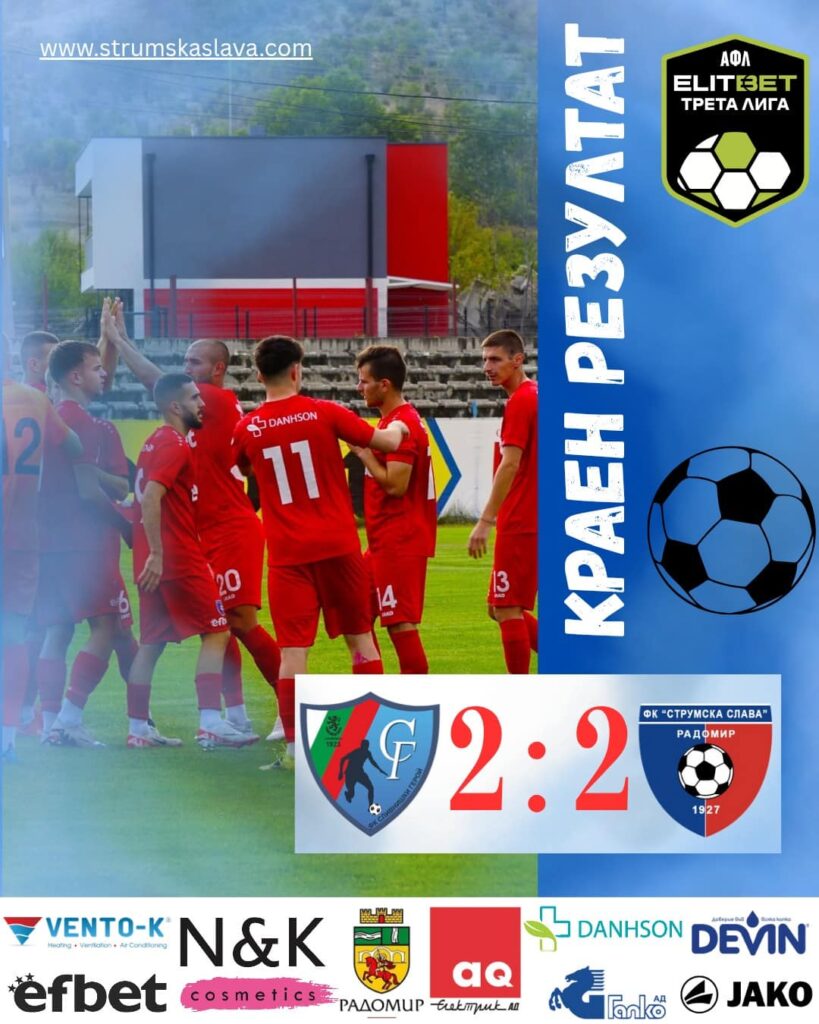 Струмска слава постигна равенство 2:2 в гостуването си на Сливнишки герой в мач от 10-ия кръг на Югозападната Трета лига. Отборът от Радомир губеше с 0:2 до 90-ата минута, но с два късни гола успя да спаси точката. Александър Аспарухов (90) и Дейвид Джоров (90+4) вкараха головете за гостите. Още в 11-ата минута Денислав Мицаков направи опит за фалцов удар, който премина над вратата. Домакините отвърнаха с мощен шут от Мартин Иванов извън наказателното поле, но вратарят на гостите Йордан Димитров се намеси блестящо. В края на първото полувреме Виктор Стойков имаше отлична възможност след разбъркване при корнер, но ударът му премина встрани. Преди почивката и домакините създадоха опасна ситуация след ъглов удар, при която топката мина на косъм от гредата. В началото на второто полувреме домакините бързо поведоха с 2:0 след попаденията на Георги Илиев в 48-ата минута и Стефан Аличков в 59-ата минута. След това футболистите на Струмска слава натиснаха газта. Чавдар Христов засече центриране от фланга с глава, но защитник на "Героя" изби удара му от голлинията. В последната 90-а минута съдията Венцислав Митрев отсъди пряк свободен удар на границата на наказателното поле в полза на "Славата". Зад топката застана капитанът Александър Аспарухов и с ювелирно изпълнение с десния крак намали резултата до 2:1! В добавеното 4-минутно време Дейвид Джоров се оказа най-съобразителен в създало се разбъркване пред вратата на домакините и изравни резултата на 2:2! СТРУМСКА СЛАВА: 12. Йордан Димитров, 14. Димитър Савов, 3. Димитър Митов, 13. Георги Мариянов, 20. Денислав Мицаков, 6. Николай Арахангелов, 11. Милен Войнов, 7. Дейвид Джоров, 19. Виктор Стойков (22. Чавдар Христов), 9. Любомир Тодоров, 10. Александър Аспарухов (1. Кирил Дерлипански, 99. Симеон Симеонов, 15. Деян Осман, 16. Алекс Дамянов, 17. Емилиан Петров, 22. Чавдар Христов, 33. Светослав Тасев)