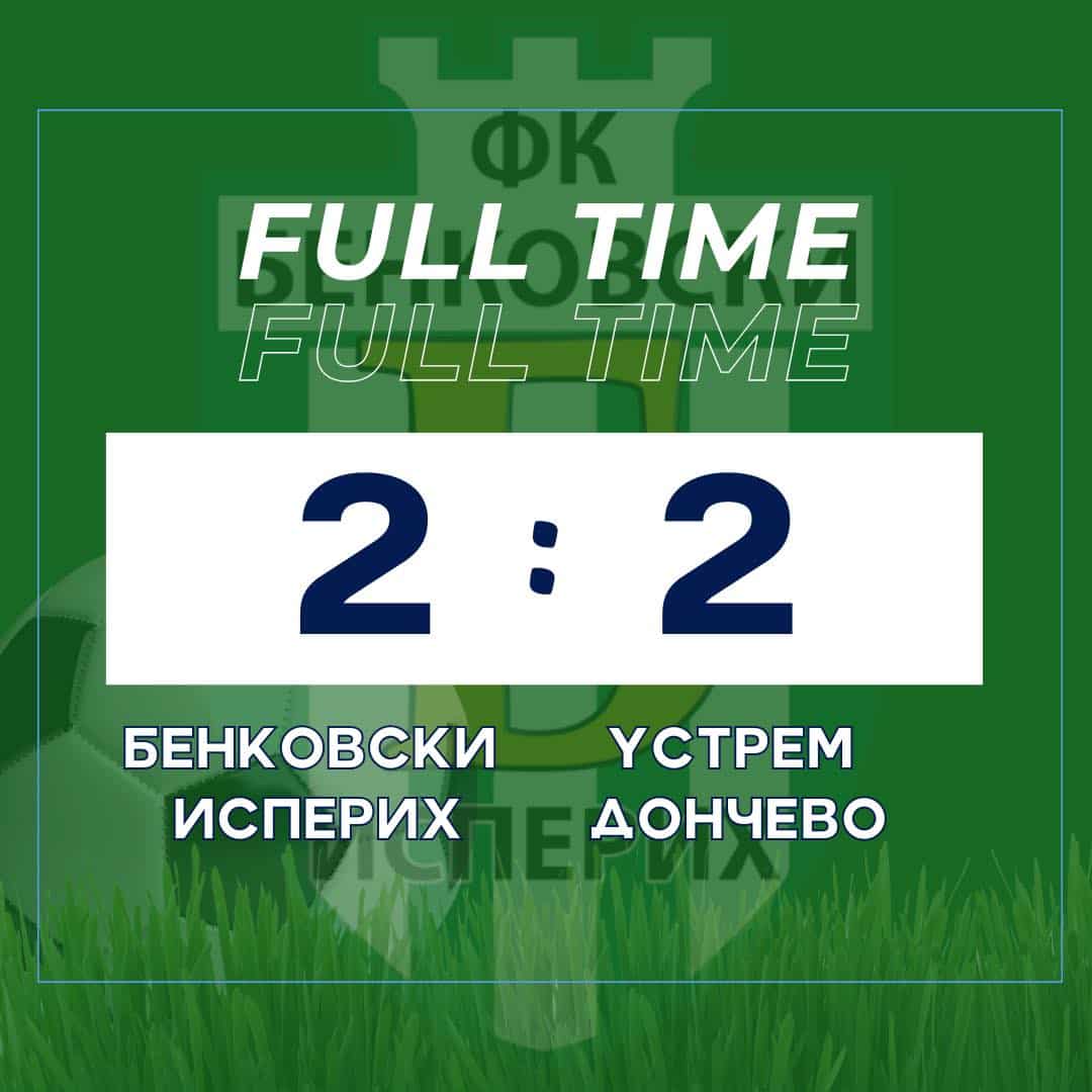 Бенковски (Исперих) завърши наравно 2:2 като домакин срещу Устрем Дончево. Двубоят бе от 16-ти кръг на Североизточната Трета лига, а след него Бенковски заема временното 5-то място. Те имат и един мач по-малко - отложената среща с Волов Шумен 2007. В 19-ата минута Виктор Христов от Устрем (Дончево) даде преднина на гостите. Домакините отговориха с натиск и успяха да вкарат гол, който обаче бе отменен заради засада. Въпреки това, в 43-ата минута капитанът Лъчезар Йорданов изравни резултата за 1:1, с който завърши първото полувреме. Филип Хорват, влязъл като резерва, обърна резултата в полза на Бенковски с гол в 71-ата минута, правейки резултата 2:1. За съжаление, четири минути преди края на мача, гостите успяха да достигнат до изравнителен гол. Следващият мач за Бенковски е на 3 декември (сряда) - отложеното гостуване на Волов Шумен 2007, а на 6 декември (събота) тимът отново ще бъде гост, този път на Лудогорец III (Разград).