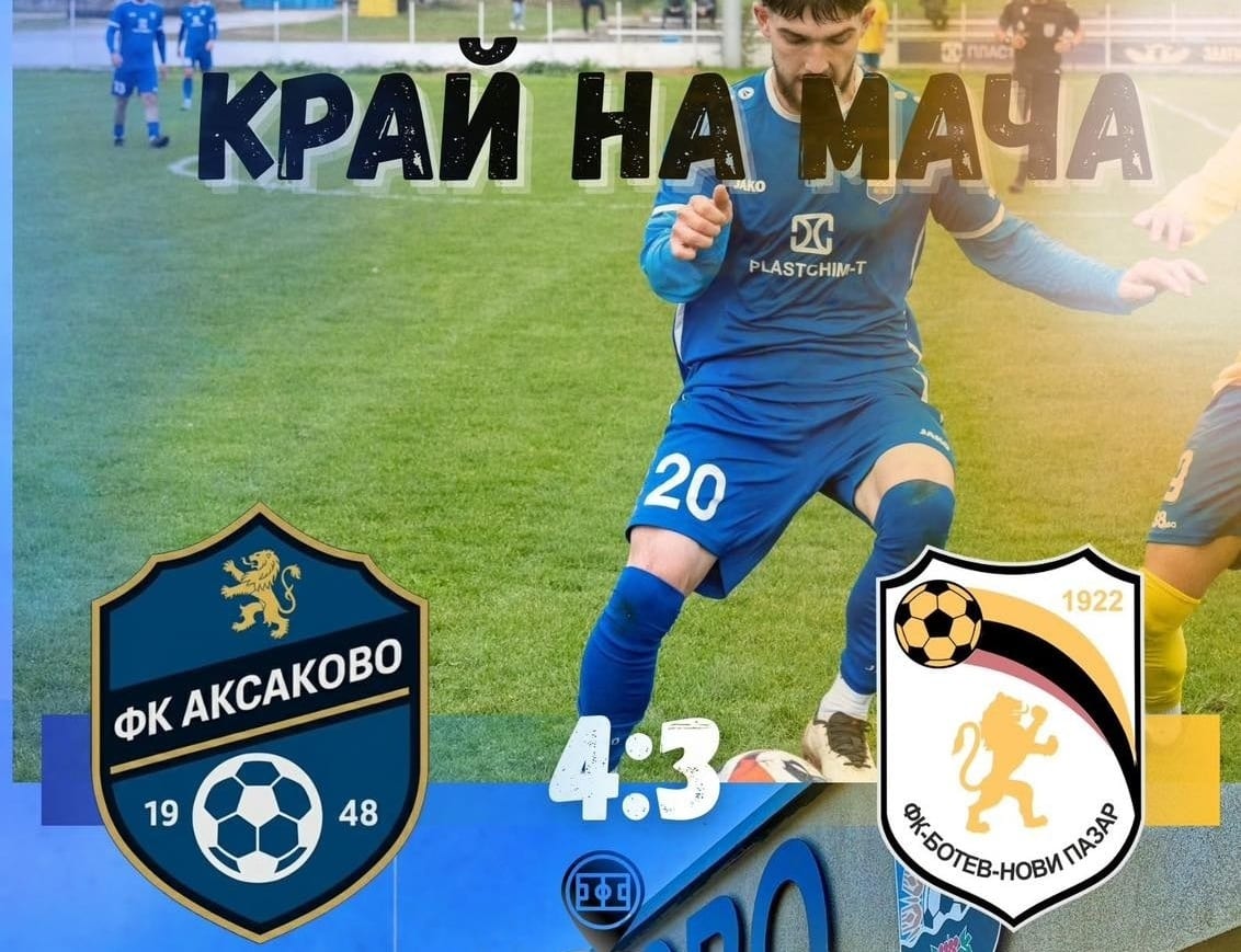 ФК Аксаково победи Ботев (Нови пазар) в контролна среща — 4:3 ФК Аксаково спечели първата си контролна среща от зимната подготовка, надделявайки с 4:3 над Ботев (Нови пазар) на собствен терен. Калоян Цветков откри резултата за Аксаково, но Ботев обърна след точно изпълнена дузпа и попадение на Йордан Атанасов за 1:2. С нови два гола Цветков върна аванса на домакините и оформи перфектен хеттрик — с гол с левия крак, с десния и с глава. Аксаково поведе с 4:2 след точно изпълнение на юношата Добрин Иванов, който впечатли с представянето си и се разписа. В края Митко Митков намали отново за Ботев с втора дузпа в мача и оформи крайното 4:3. В следващата си проверка "сините" ще гостуват на Спартак II (Варна) в събота, 31 януари. Програмата на Аксаково до първия кръг от пролетния полусезон на кампания 2025/26: 12 януари – начало на подготовката 17 януари – Фратрия II – Аксаково – ОТМЕНЕНА заради замръзнал терен 24 януари – Аксаково – Ботев (Нови пазар) - 4:3 31 януари – Спартак II (Варна) – Аксаково 7 февруари – Аксаково – ФК Рилци – отложен двубой от 15 кръг на Североизточната Трета лига 14 февруари – Аксаково – Олимпик (Варна)