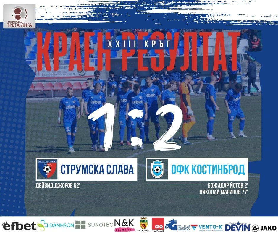 Струмска слава загуби с 1:2 от ОФК Костинброд Струмска слава (Радомир) отстъпи с 1:2 на ОФК Костинброд в 23-ия кръг на Югозападната Трета лига. Гостите откриха резултата още в първата минута чрез Божидар Йотов и така приключи първото полувреме. Дейвид Джоров изравни в 62-ата минута, но Николай Маринов‑Маргина донесе победата на ОФК Костинброд с гол в 77-ата минута на стадион „Христо Радованов“ в Радомир. След 23 изиграни кръга Струмска слава е на 4 точки от временния лидер Рилски спортист, който победи Оборище (Панагюрище) с 1:0. В следващия кръг радомирци гостуват на дублиращия отбор на Септември (София).