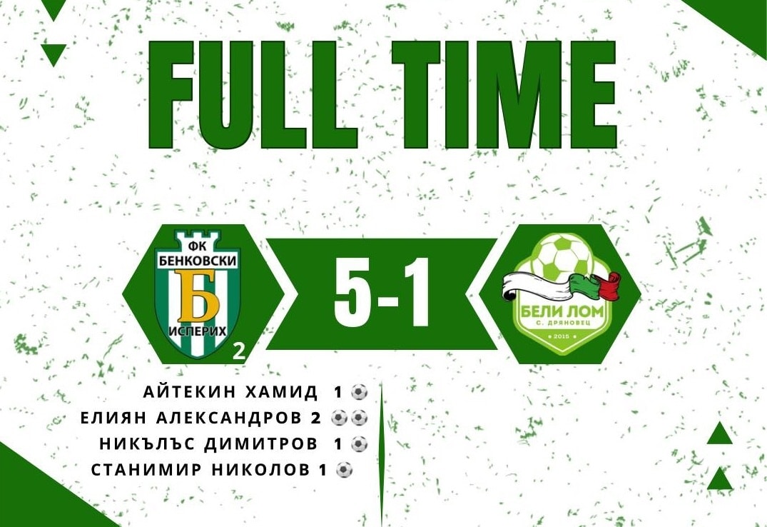 Бенковски (Исперих) продължи победния си ход Вторият отбор на Бенковски (Исперих) записа осма поредна победа във всички турнири. В среща от поредния кръг на Областна група - Разград тимът разгроми като домакин Бели лом (Дряновец) с резултат 5:1. Елиян Александров вкара два гола, а по един добавиха Айтекин Хамид, Никълъс Димитров и Станимир Николов.