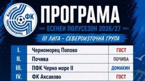 Черноморец (Балчик) започва защитата на титлата с подготовка в Попово Черноморец (Балчик) ще започне защитата на титлата си в Североизточната Трета лига с подготовка в Попово. Това реши тегленият по-рано днес жребий за сезон 2026/27. В първия кръг балчиклии ще гостуват на Черноломец — отбор, срещу който тимът записа единствената си визитна победа през миналия сезон. Първото домакинство за сезона ще бъде срещу дубъла на Черно море (Варна), с който „чайките“ вече мериха сили наскоро. Този мач обаче ще се играе в третия кръг, тъй като във втория кръг тимът на Ивайло Станчев почива. Очакват ни много битки, силни съперници и незабравими емоции. С подкрепата ви от трибуните вярваме, че можем да постигнем още един успешен сезон. Нека превърнем всяко домакинство в истински футболен празник и да подкрепяме отбора и при гостуванията! Благодарим на всички привърженици и приятели на клуба за подкрепата! Ето и пълната програма на отбора за есенния полусезон: