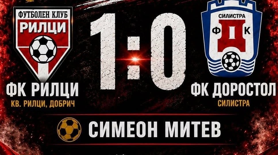 ФК Рилци (Добрич) победи Доростол Силистра с 1:0 и продължава в Купата на Аматьорската лига ФК Рилци (Добрич) се наложи с 1:0 у дома срещу Доростол Силистра в първия кръг от турнира за Купата на Аматьорската лига в Североизточна България. Единственото попадение в срещата бе дело на играещия треньор на отбора Симеон Митев. С този успех добричлии се класират за втори кръг и ще научат името на следващия си съперник в последствие. Преди това тимът ще се съсредоточи върху ангажиментите си в шампионата, който започва след седмица. В първия кръг на Североизточната Трета лига ФК Рилци гостува на новака Девня 2005. Двубоят е в събота, 22 август, от 18:00 часа.