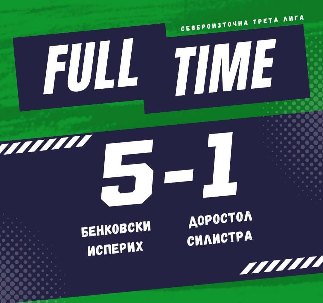 Бенковски (Исперих) разби Доростол (Силистра) с 5:1 Бенковски (Исперих) постигна убедителен успех над Доростол (Силистра) с 5:1 в мач от четвъртия кръг на Северозападната Трета лига. Домакините решиха съдбата на срещата още до 37-ата минута, когато водеха с 3:0. Марин Петков откри резултата в петата минута, а Янчо Андреев покачи на 2:0 в 16-ата. Димитър Иванов направи резултата класически 3:0 в 37-ата минута. Гостите върнаха един гол преди почивката. В 78-ата минута Янчо Андреев вкара втория си гол за 4:1, а крайното 5:1 бе оформено от Никълъс Димитров в 90-ата минута.