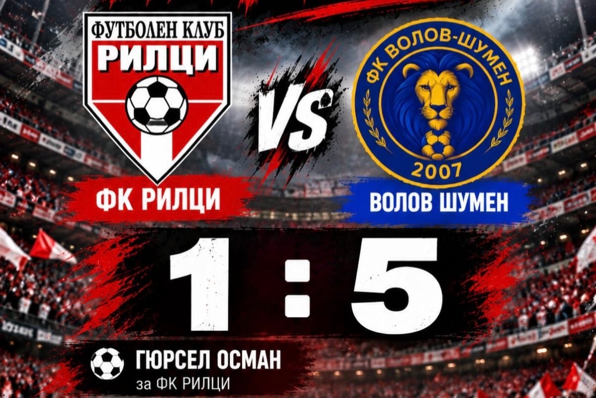 ФК Рилци (Добрич) отпадна от Купата на Аматьорската лига след загуба с 1:5 от Волов-Шумен 2007 ФК Рилци (Добрич) загуби с 1:5 домакинската си среща с Волов-Шумен 2007 от турнира за Купата на Аматьорската лига и отпада от надпреварата. Тимът не успя да се противопостави на един от водещите отбори в Североизточна България. Почетен гол за Рилци отбеляза Гюрсел Осман. Фокусът сега е върху шампионата — Рилци ще почива през уикенда заради ангажиментите на съперника Черноморец (Балчик) в Купата на България. Следващата среща на стадион „Рилци“ е насрочена за 21-ви октомври, сряда, от 16:00 часа. Преди това, 11 дни по-рано, на 10-ти октомври, Рилци е гост на Черно море II (Варна).