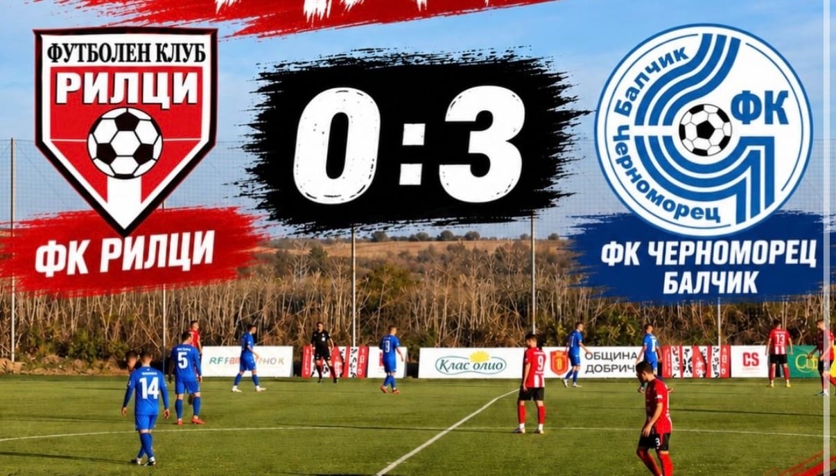 ФК Рилци (Добрич) загуби домакинството си с 0:3 от Черноморец (Балчик) ФК Рилци (Добрич) допусна поражение с 0:3 от шампиона Черноморец (Балчик) в отложен мач от осмия кръг на Североизточната Трета лига. След първата част домакините изоставаха с един гол — Мартин Янакиев откри резултата още в 7-ата минута. През втората част гостите решиха мача с два бързи попадения: малко преди изтичането на час игра Йоан Киров удвои, а в 62-ата минута Янакиев оформи своя втори гол за крайното 0:3. Въпреки неблагоприятния развой на срещата отборът остава мотивиран и с желание за по-добро представяне в предстоящите двубои. Благодарим на всички привърженици, които подкрепиха отбора на трибуните! В събота, 24-ти октомври, Рилци гостува на Олимпик (Варна) в мач от 12-ия кръг на първенството. Началният час е 14:00.