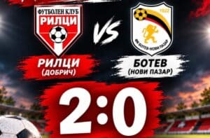 ФК Рилци (Добрич) победи Ботев (Нови пазар) с 2:0 ФК Рилци (Добрич) спечели с 2:0 домакинството си на Ботев (Нови пазар) от 12-ия кръг на Североизточната Трета лига. След шест мача без успех и само една спечелена точка тимът се върна на победния път. Двата гола за успеха отбеляза Мартин Кирилов. С актив от 13 точки след 11 мача тимът от Добрич заема 11-то място в класирането. В следващия си мач Рилци е гост на Светкавица 2014 (Търговище) в събота, 7 ноември, от 14:00 часа.